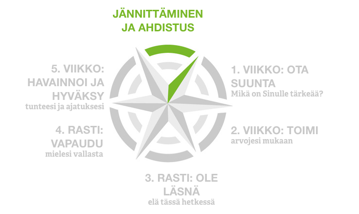 jannittaako-ahdistaako-kompassi-reitti.png