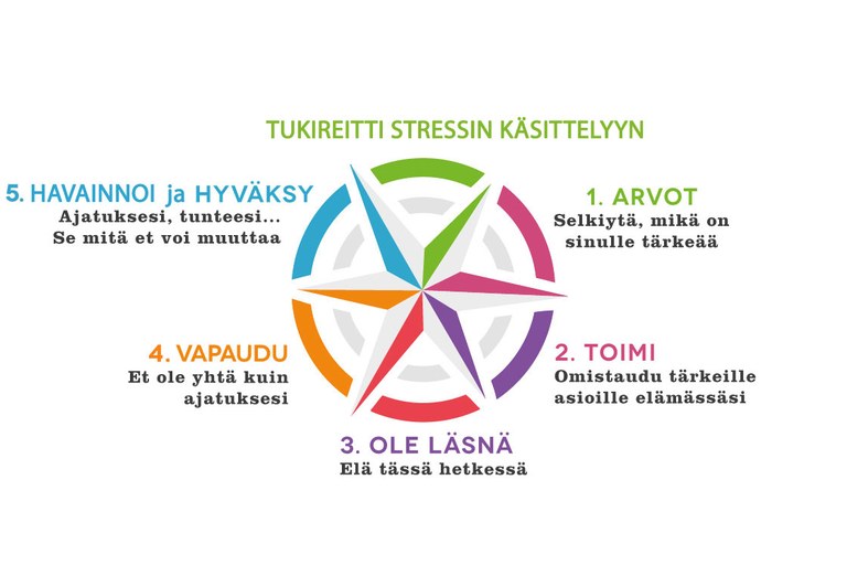 kompassi_stressi_taysi-1.jpg