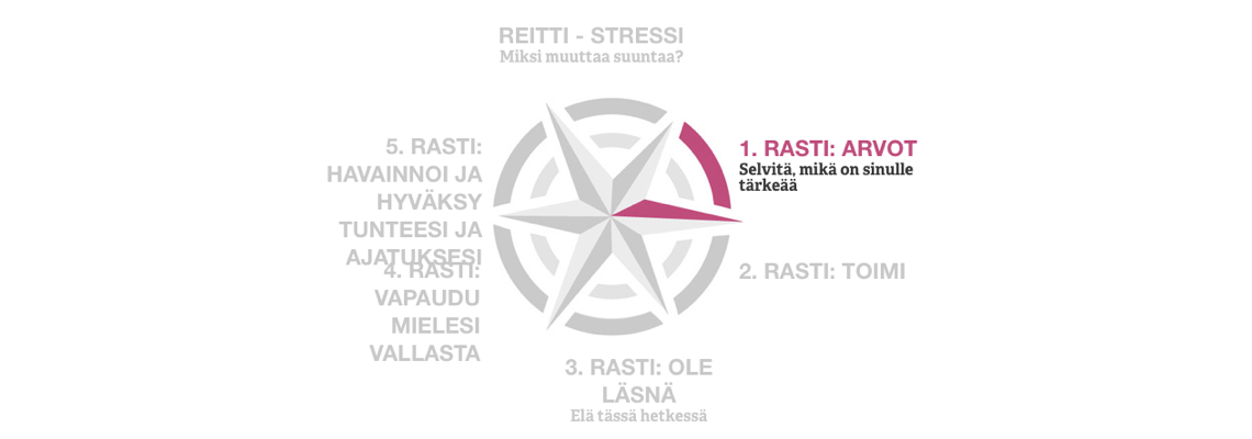 Stressi Rasti 1.png